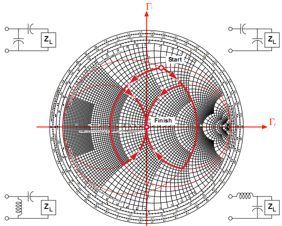 Allen Lu Advance: Smith Chart